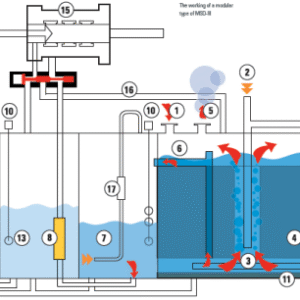 Pollution-Prevention Equipment